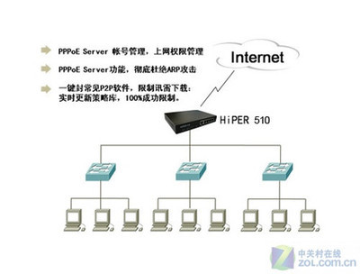 網(wǎng)絡(luò)設(shè)備評測中的軟件開發(fā) 性能特點如何突出與優(yōu)化